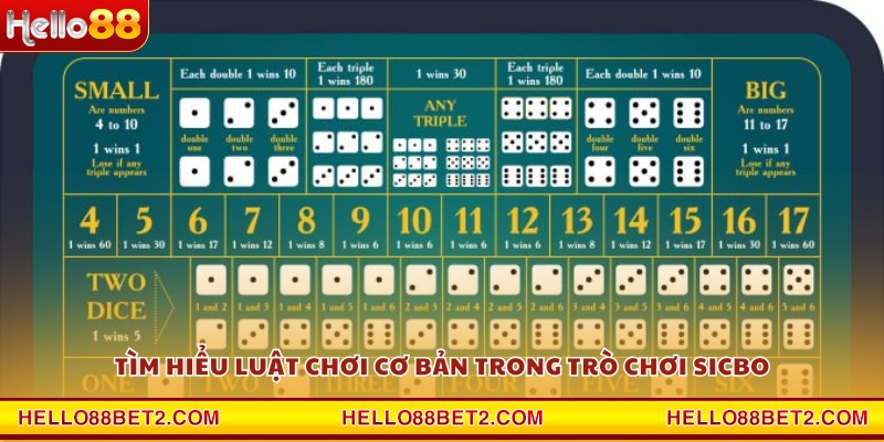 Sicbo Hello88 – Thử vận may cùng trò chơi cổ điển châu Á - ZIBET