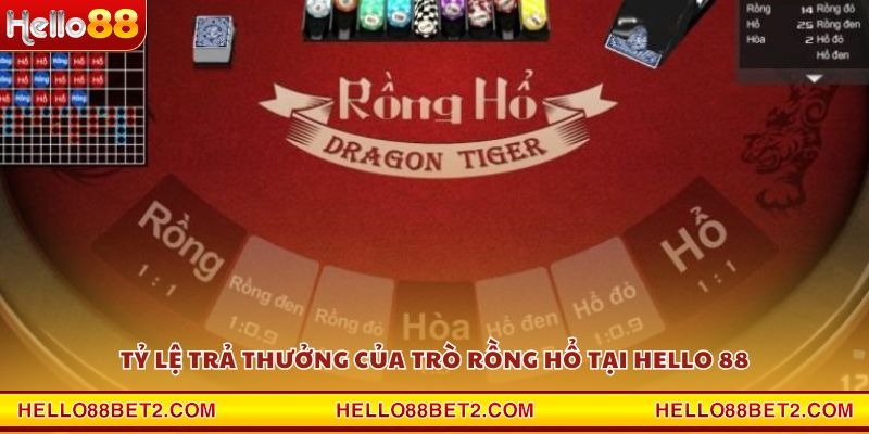 Rồng Hổ Hello88 - Game bài hấp dẫn với tỷ lệ trả thưởng cao - ZIBET